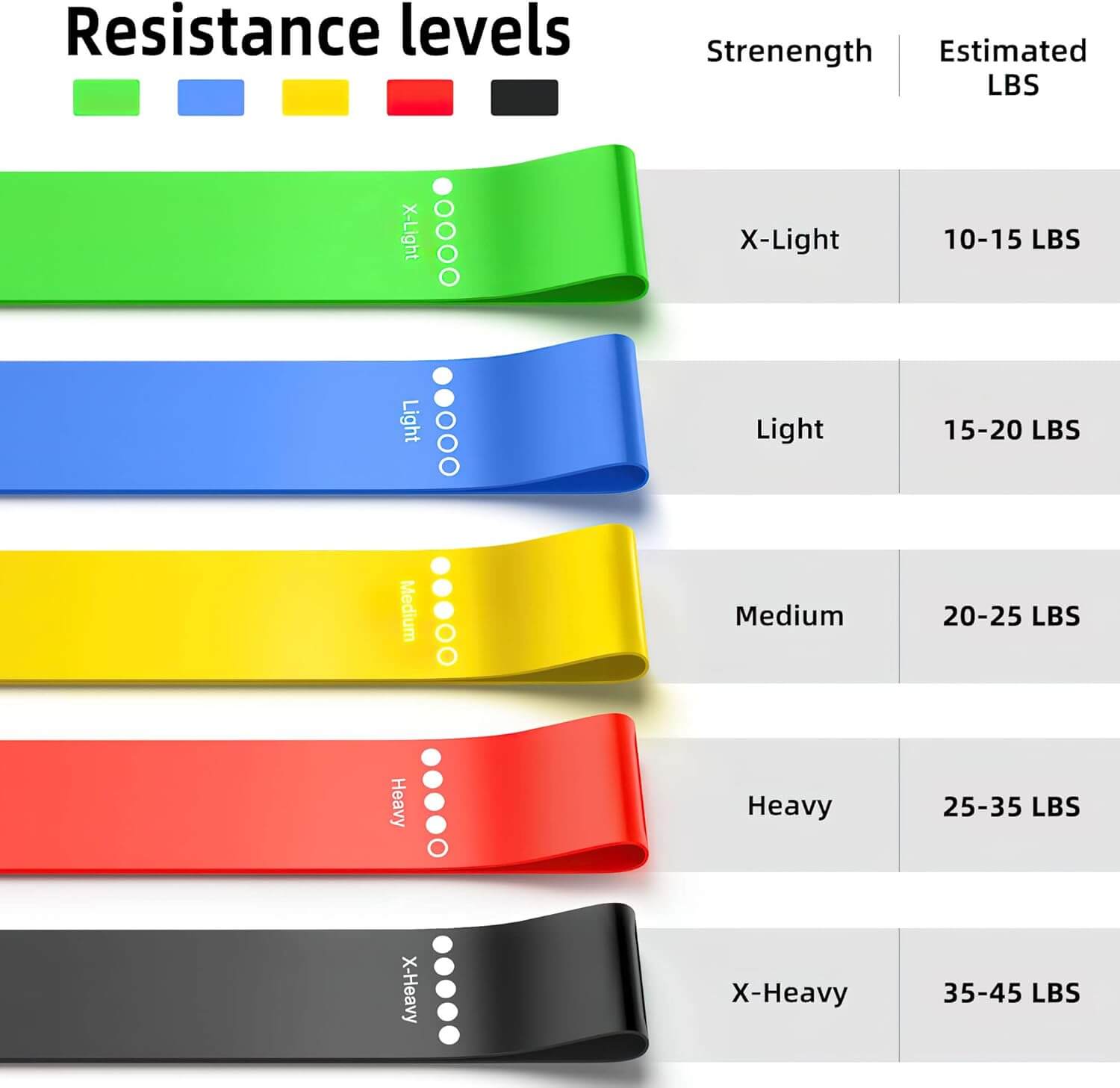 SKÖNHED SculptBands resistance levels chart showing strength and estimated lbs for each band color.